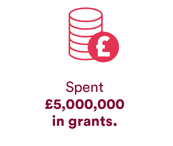 Spent £5,000,000 in grants.