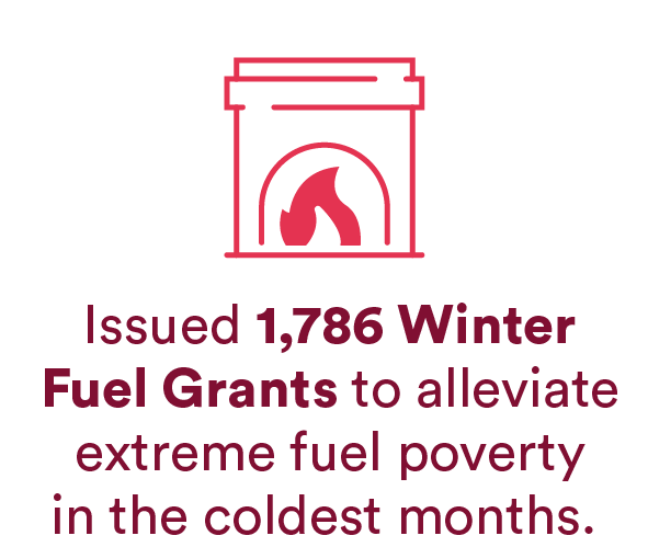 Issued 1,786 Winter Fuel Grants to alleviate extreme fuel poverty in the coldest months.